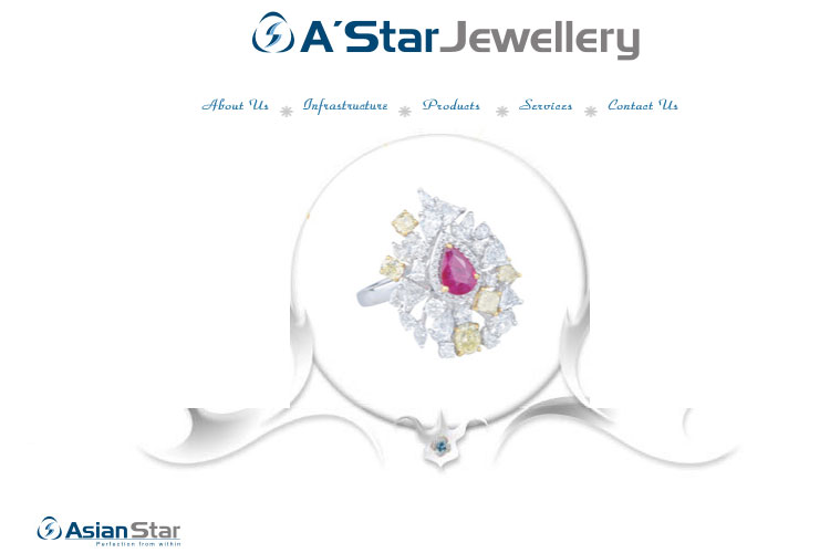 Top Web Designing Company Agency Mumbai India